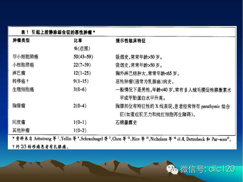 上腔静脉综合征影像诊断及介入治疗