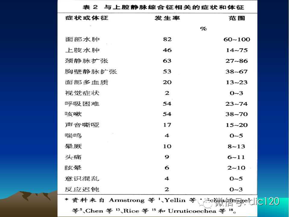 上腔静脉综合征影像诊断及介入治疗