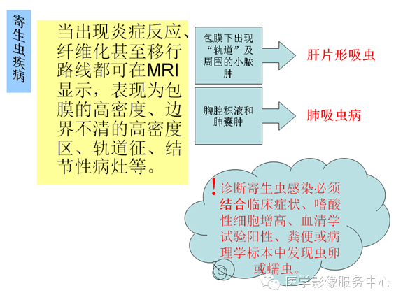 肝包膜及包膜下病变的CT及MRI表现