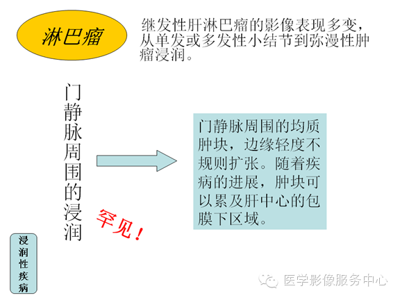 肝包膜及包膜下病变的CT及MRI表现