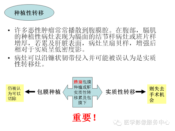 肝包膜及包膜下病变的CT及MRI表现