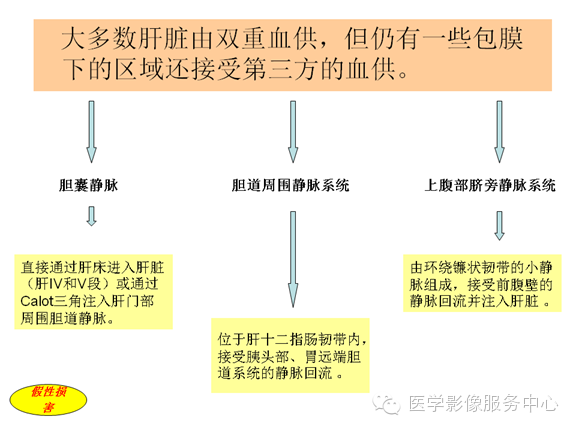 肝包膜及包膜下病变的CT及MRI表现