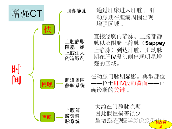 肝包膜及包膜下病变的CT及MRI表现