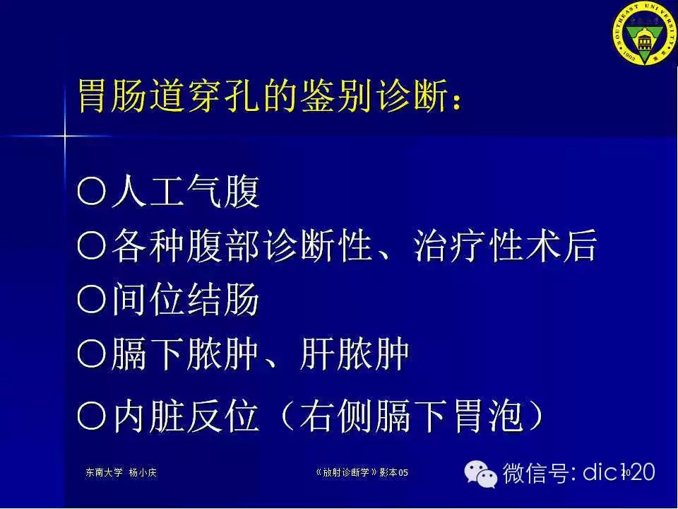 急腹症的影像学诊断