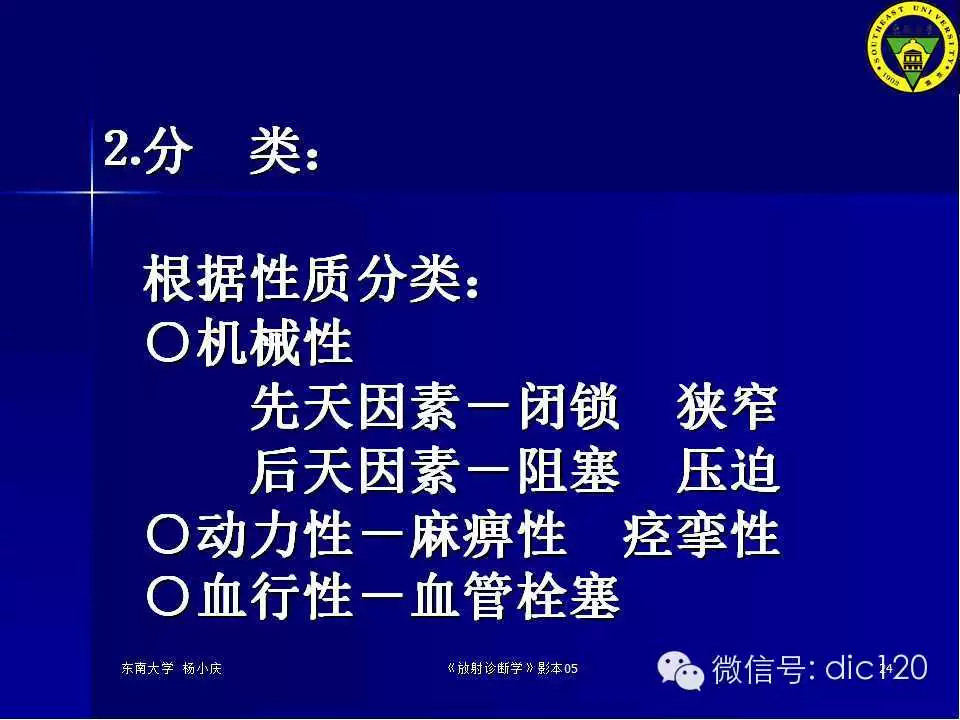 急腹症的影像学诊断