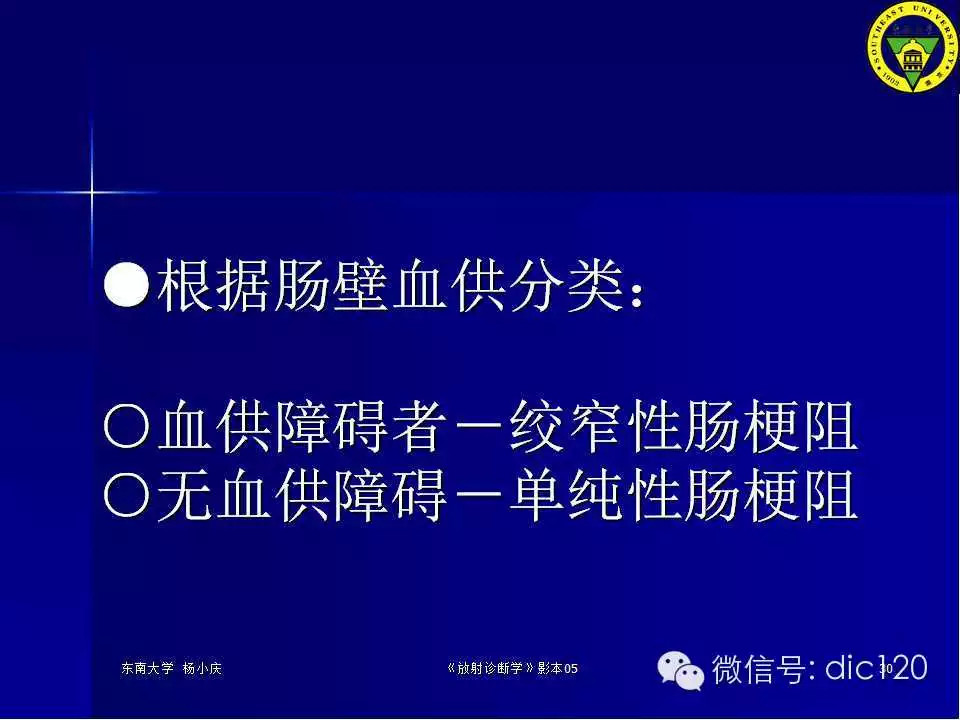 急腹症的影像学诊断