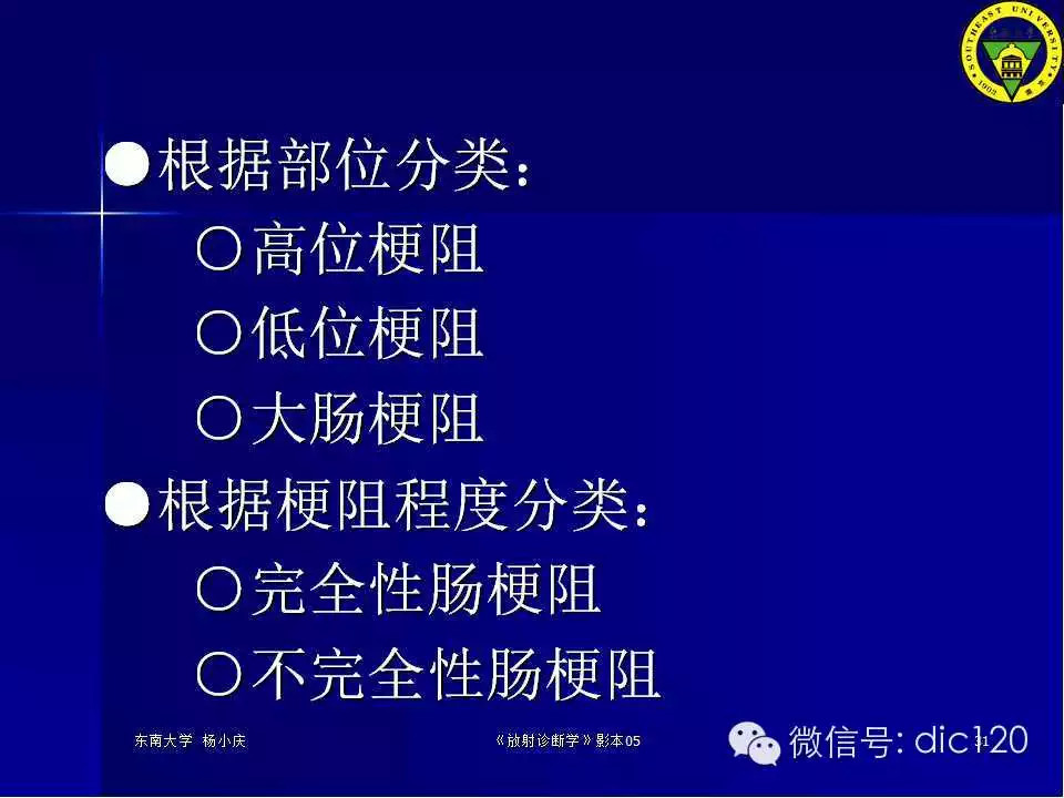 急腹症的影像学诊断
