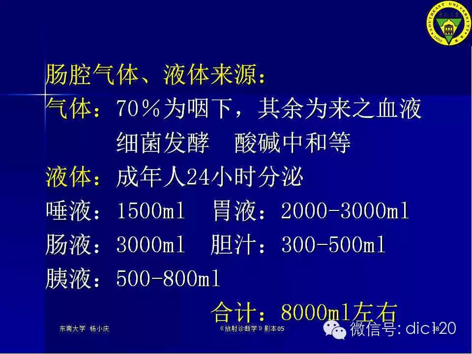 急腹症的影像学诊断