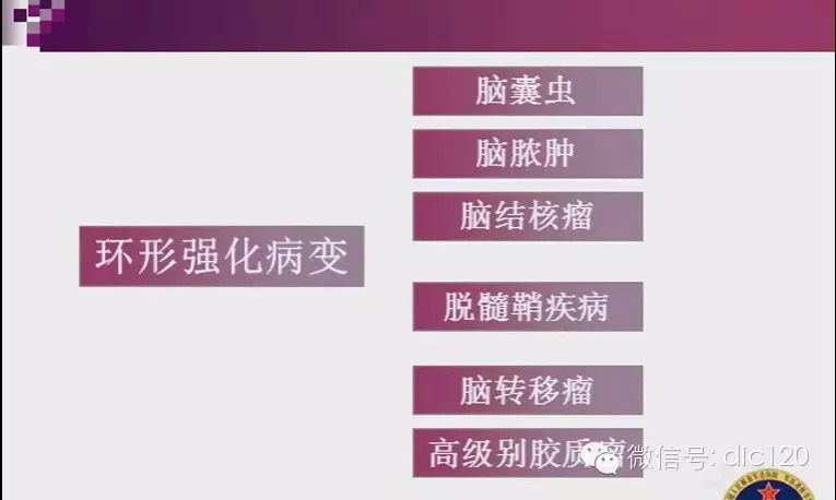 脑内环形强化病变影像诊断思路