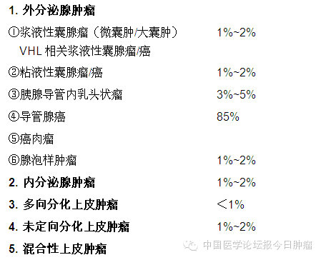 【病例学习】胰腺神经内分泌肿瘤一例MR诊断与鉴别