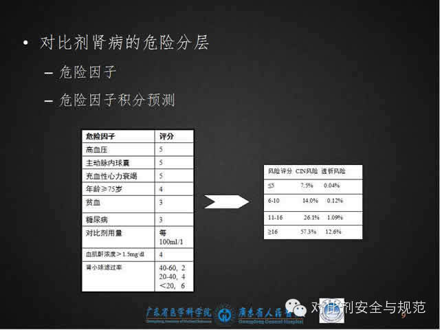 碘对比剂安全规范使用（最新版解读）