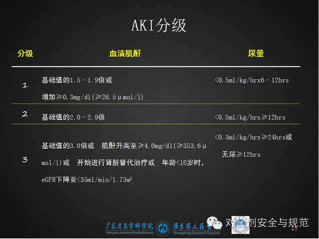 碘对比剂安全规范使用（最新版解读）