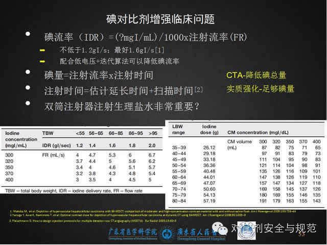 碘对比剂安全规范使用（最新版解读）