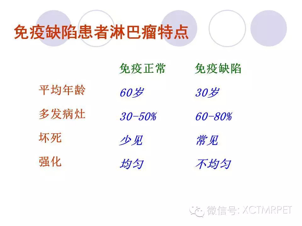 中枢神经系统原发淋巴瘤