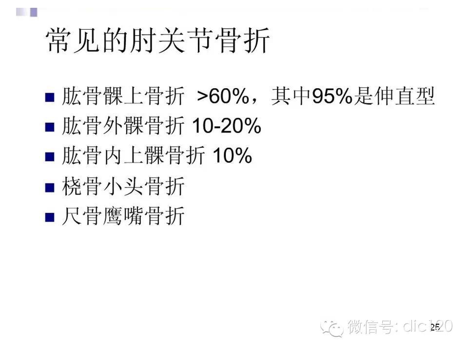 儿童肘关节骨折X线诊断