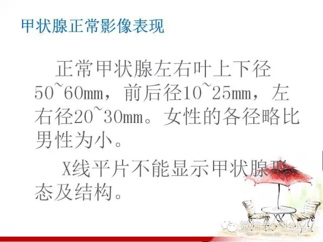 甲状腺常见疾病的影像表现与鉴别诊断