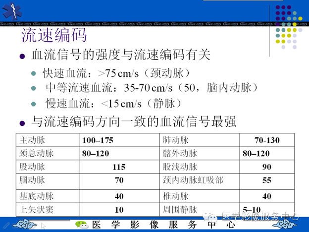MRI血管造影