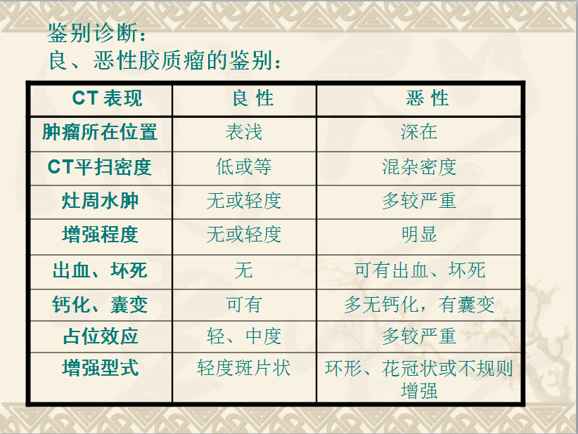 头颈部CT病例读片