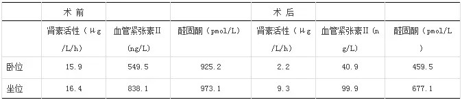 【病例学习】左肾肾素瘤一例 【病例学习】左肾肾素瘤一例