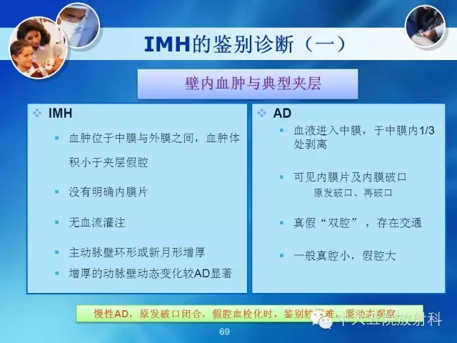 主动脉病变病理基础和影像表现