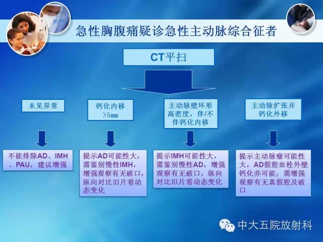 主动脉病变病理基础和影像表现