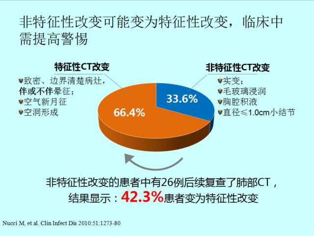肺曲霉菌病分型与影像诊断