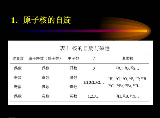 核磁共振基本知识