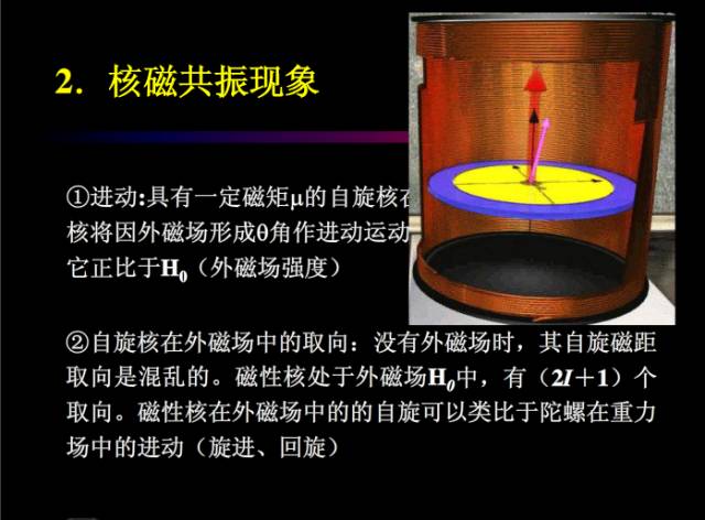 核磁共振基本知识