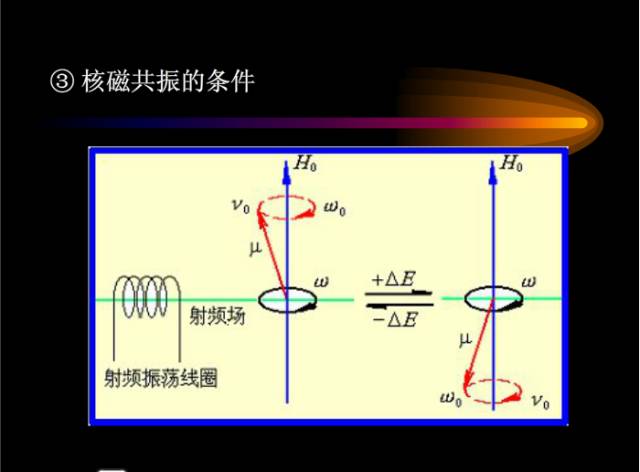 核磁共振基本知识