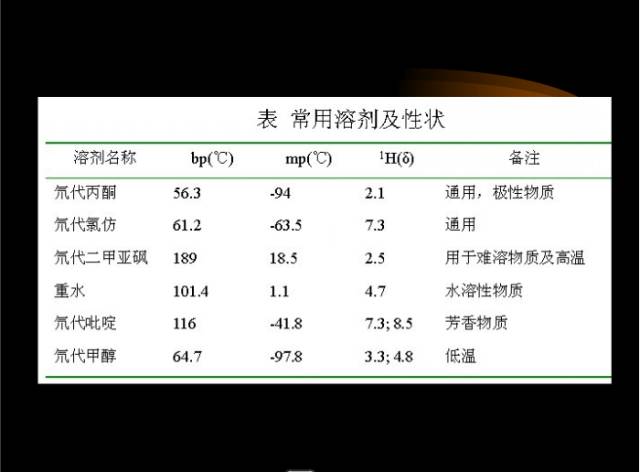 核磁共振基本知识