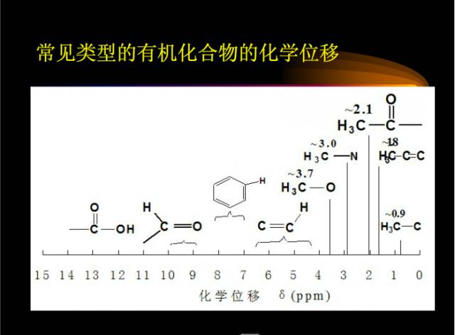 核磁共振基本知识