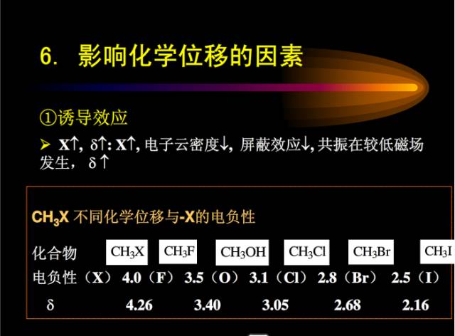 核磁共振基本知识