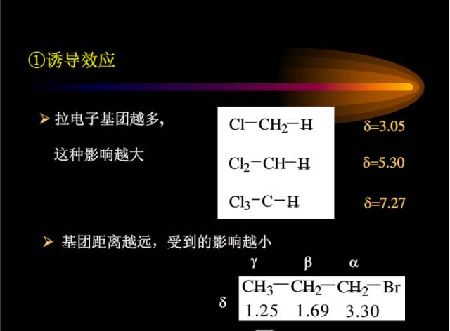 核磁共振基本知识