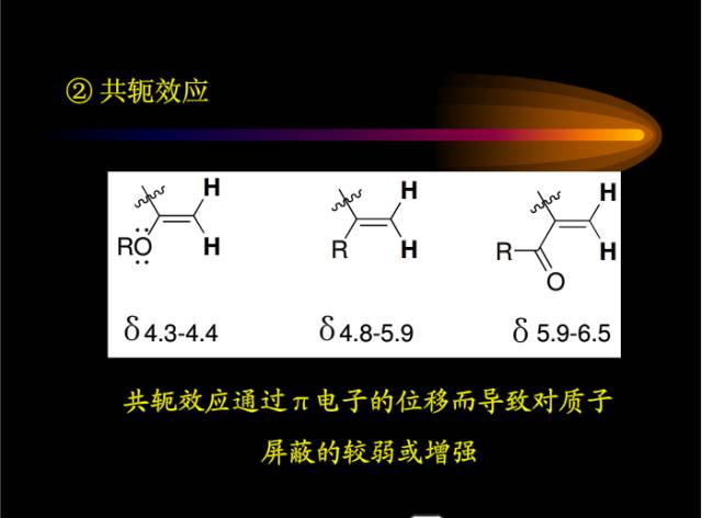 核磁共振基本知识