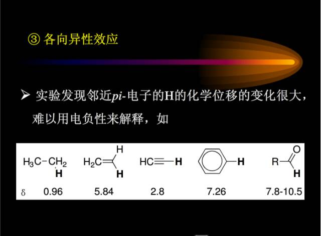 核磁共振基本知识
