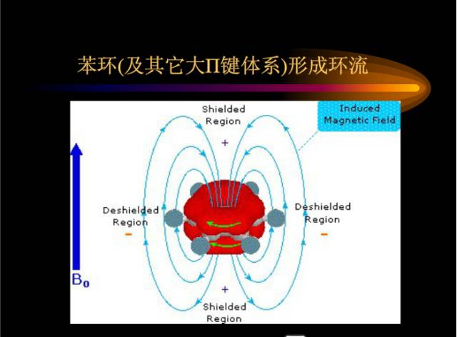 核磁共振基本知识
