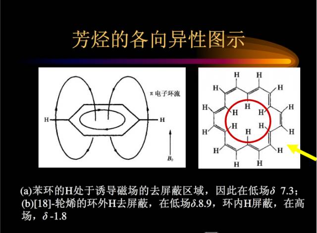 核磁共振基本知识