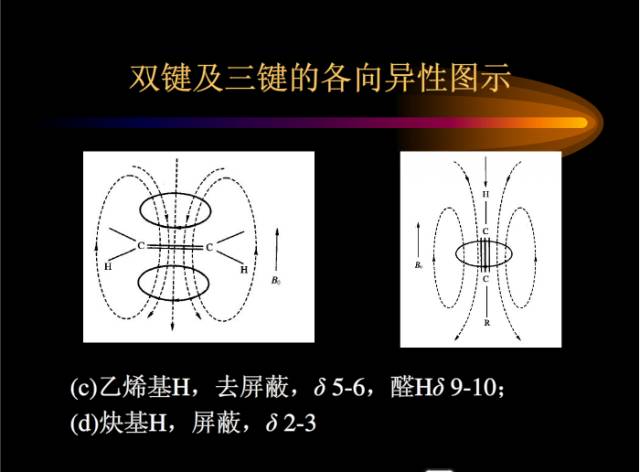 核磁共振基本知识