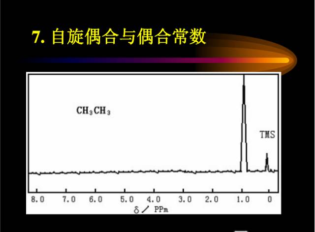 核磁共振基本知识