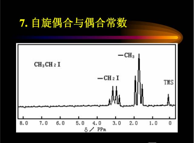 核磁共振基本知识