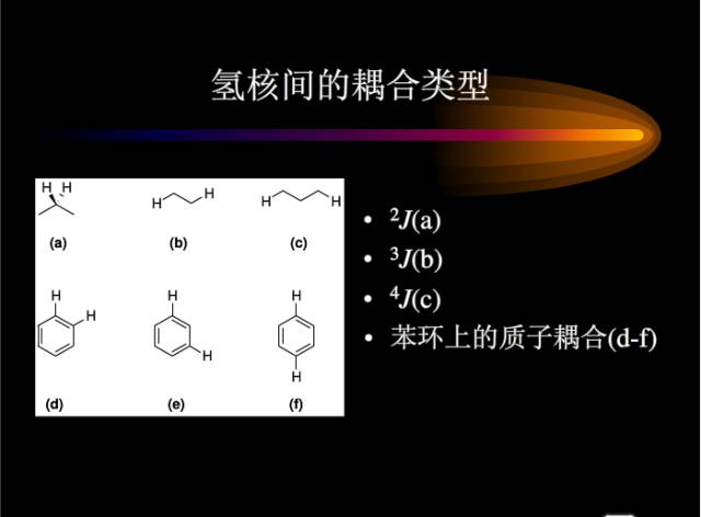 核磁共振基本知识