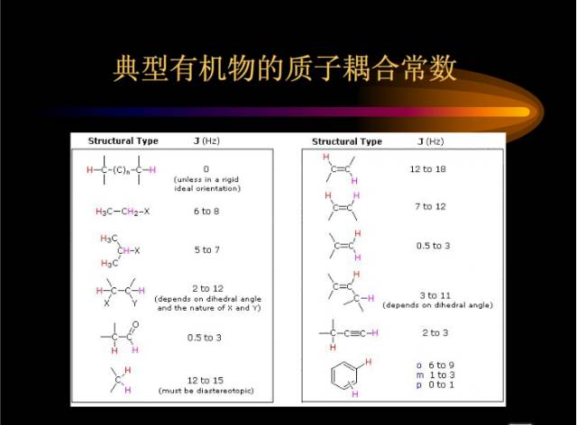 核磁共振基本知识
