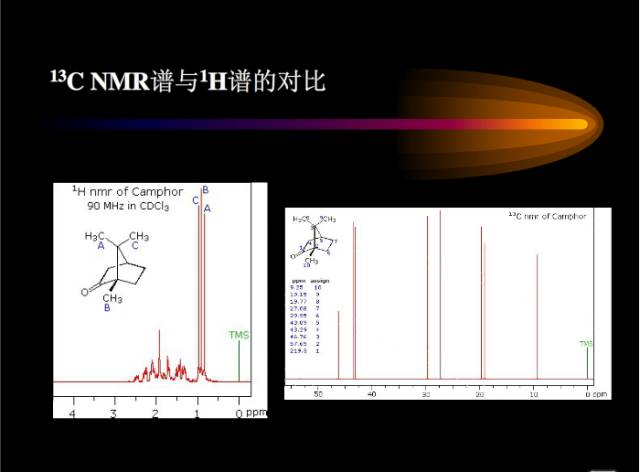 核磁共振基本知识