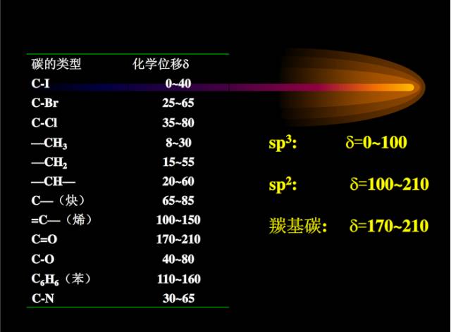 核磁共振基本知识