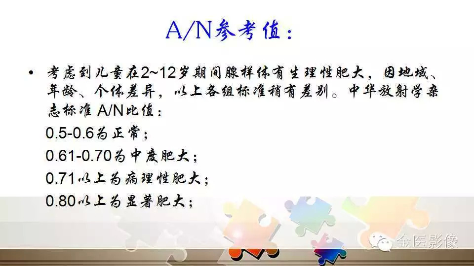 腺样体肥大的影像诊断