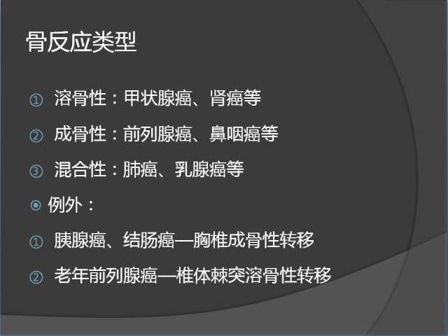 骨转移瘤的临床及影像表现
