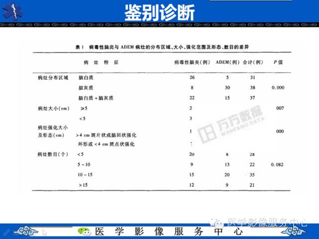 【病例学习】右额叶低级别星形细胞瘤1例MR影像表现