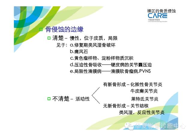 【PPT】骨肌系统影像学基本征象的再认识