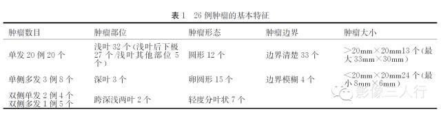 【病例】腮腺Warthin瘤的CT诊断与病理对照分析 【病例】腮腺Warthin瘤的CT诊断与病理对照分析