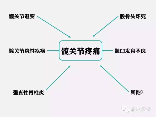 【PPT】髋关节撞击综合症
